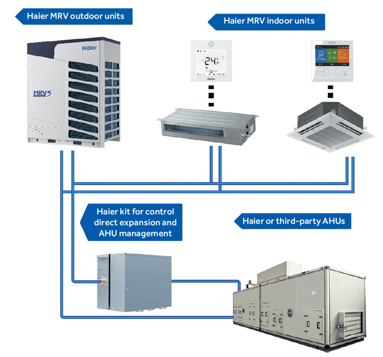 Наружный блок VRF системы 60-90,9 кВт Haier