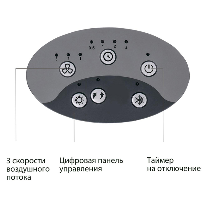 Климатический комплекс Honeywell