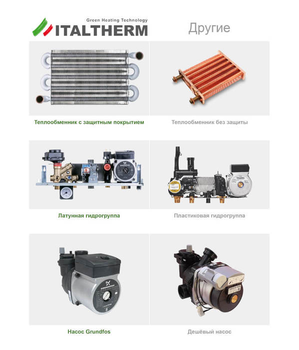 Настенный газовый котел ITALTHERM