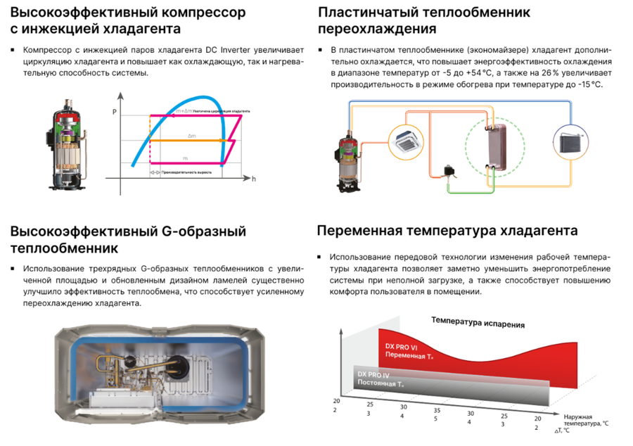 Наружный блок VRF системы 30-33,9 кВт Kentatsu