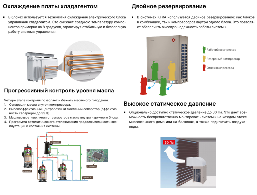 Наружный блок VRF системы 30-33,9 кВт Kentatsu