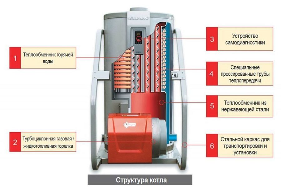 Напольный газовый котел Kiturami