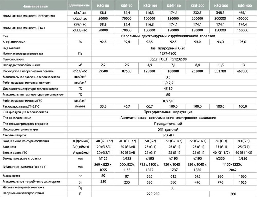 Напольный газовый котел Kiturami