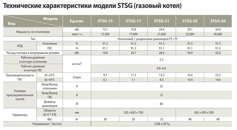 Напольный газовый котел Kiturami