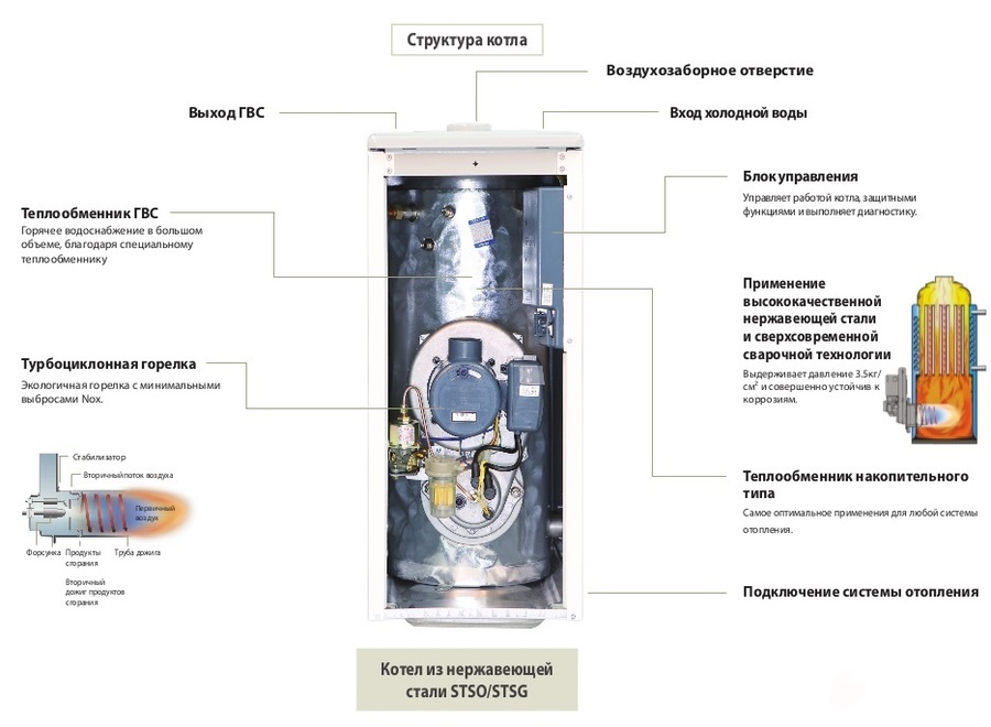 Напольный газовый котел Kiturami