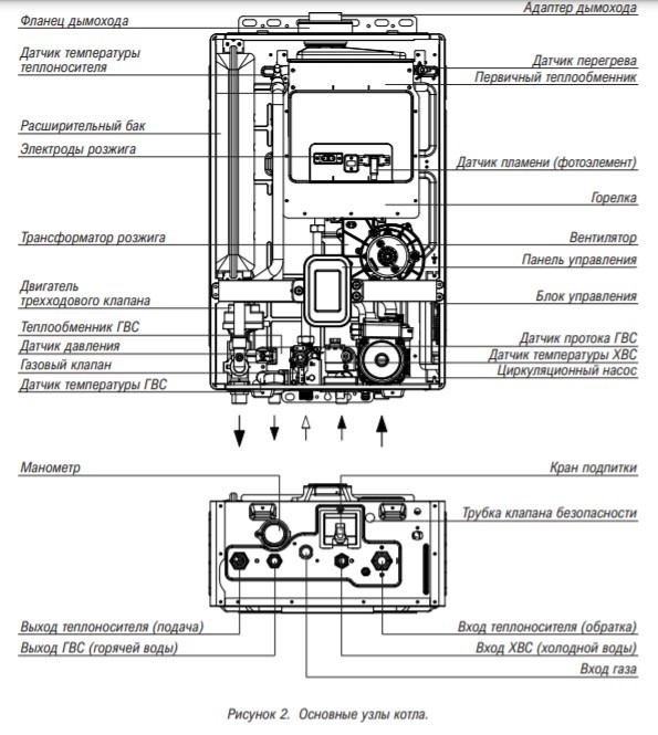 Настенный газовый котел Kiturami World Alpha S 24K - фото 4