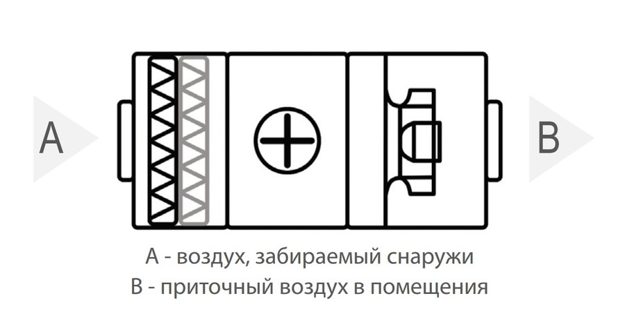 Приточная вентиляционная установка Komfovent