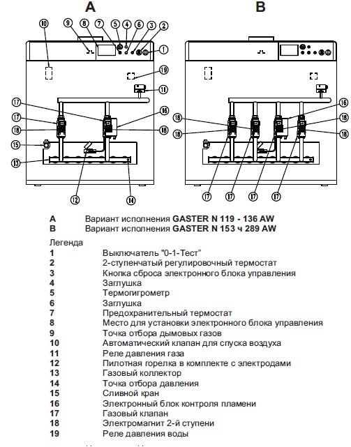 Напольный газовый котел Lamborghini