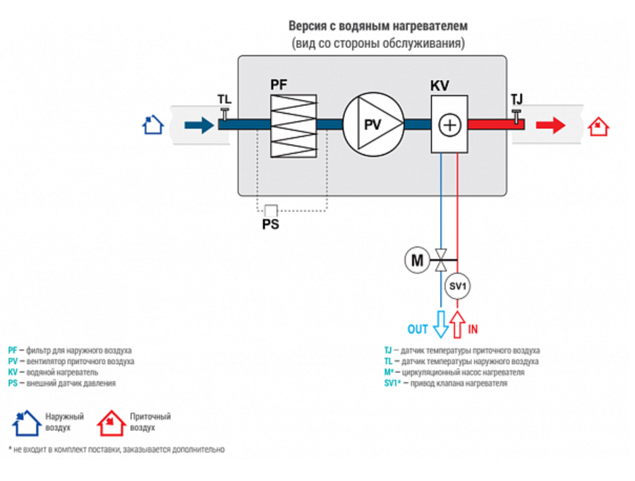 Приточная вентиляционная установка Lessar