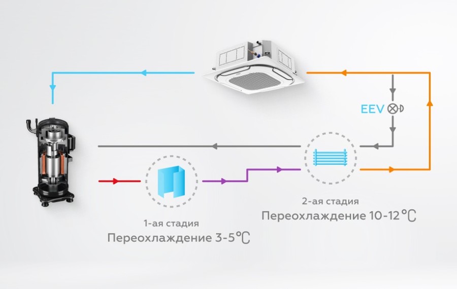 Наружный блок VRF системы 30-33,9 кВт MCZ