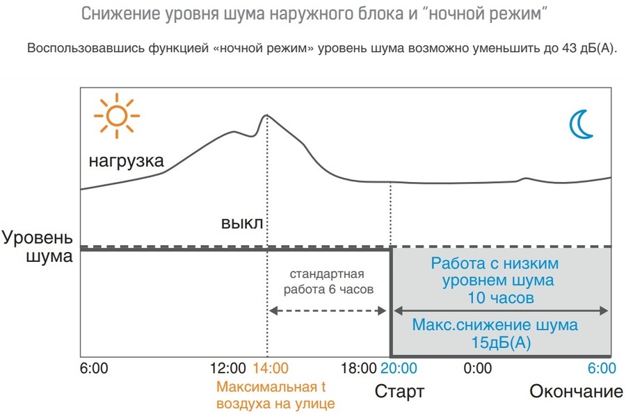 Наружный блок VRF системы 20-22,9 кВт Mdv