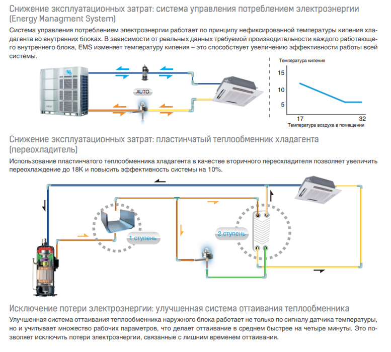 Наружный блок VRF системы 23-28,9 кВт Mdv