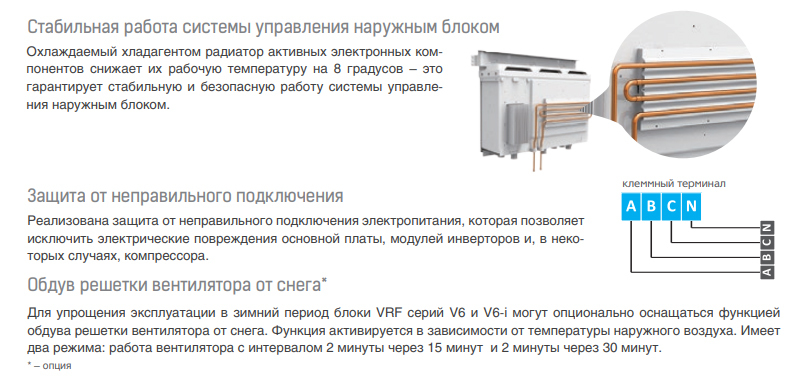 Наружный блок VRF системы 50-59,9 кВт Mdv