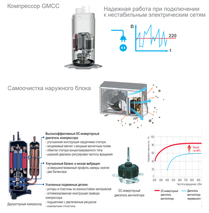 Наружный блок Mdv MDHWA-V10W/D2N8-B Mdv MDHWA-V10W/D2N8-B - фото 3