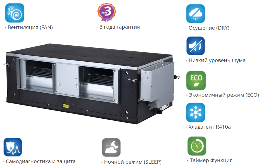 Канальная VRF система 10-13,9 кВт Mdv