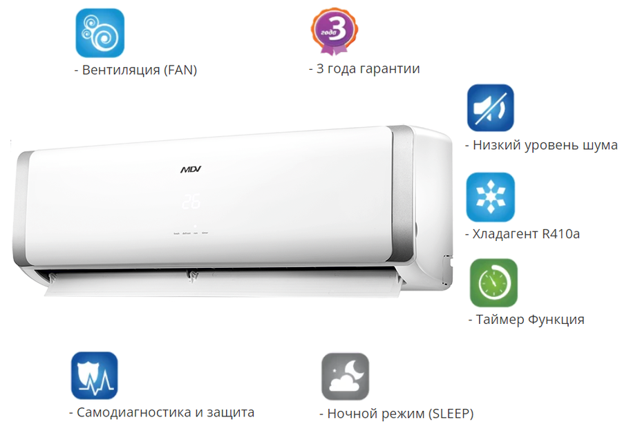 Настенная VRF система 1-2,9 кВт Mdv