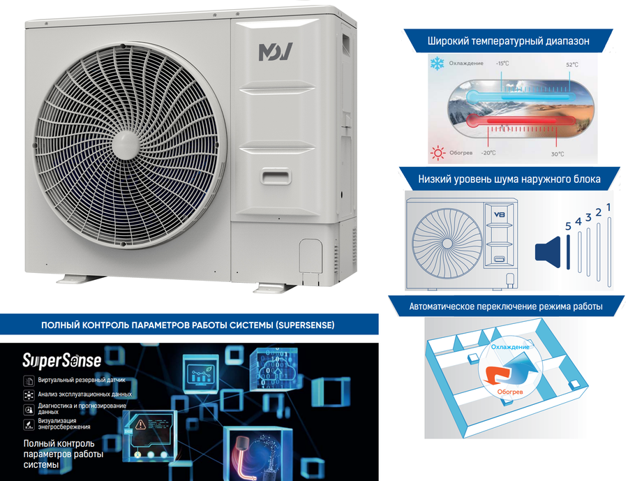 Наружный блок VRF системы 7-9,9 кВт Mdv