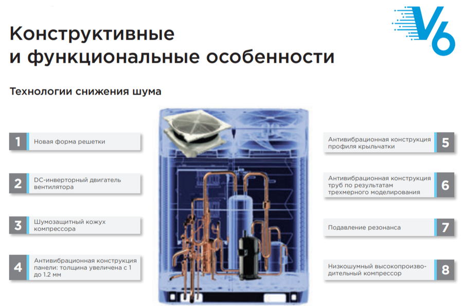 Наружный блок VRF системы 34-44,9 кВт Midea