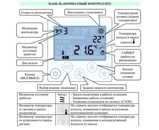 Приточная вентиляционная установка Minibox