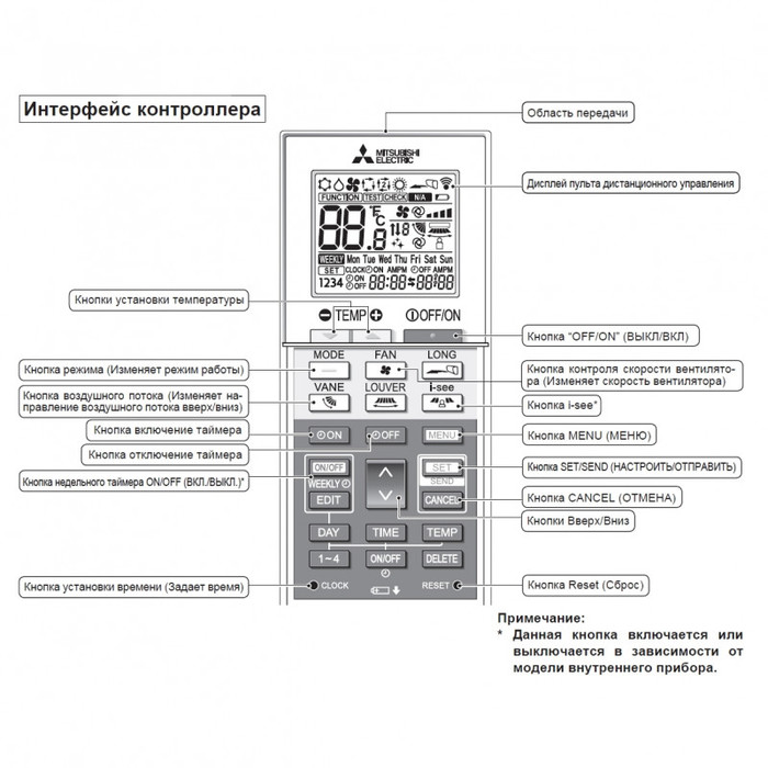 Беспроводной пульт управления Mitsubishi Electric