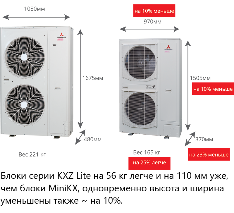 Наружный блок VRF системы 20-22,9 кВт Mitsubishi Heavy