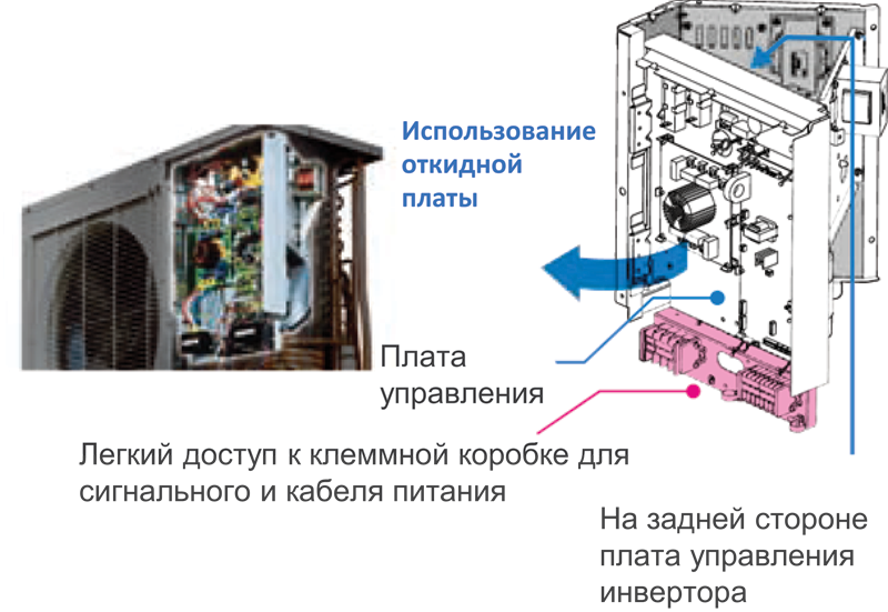 Наружный блок VRF системы 20-22,9 кВт Mitsubishi Heavy