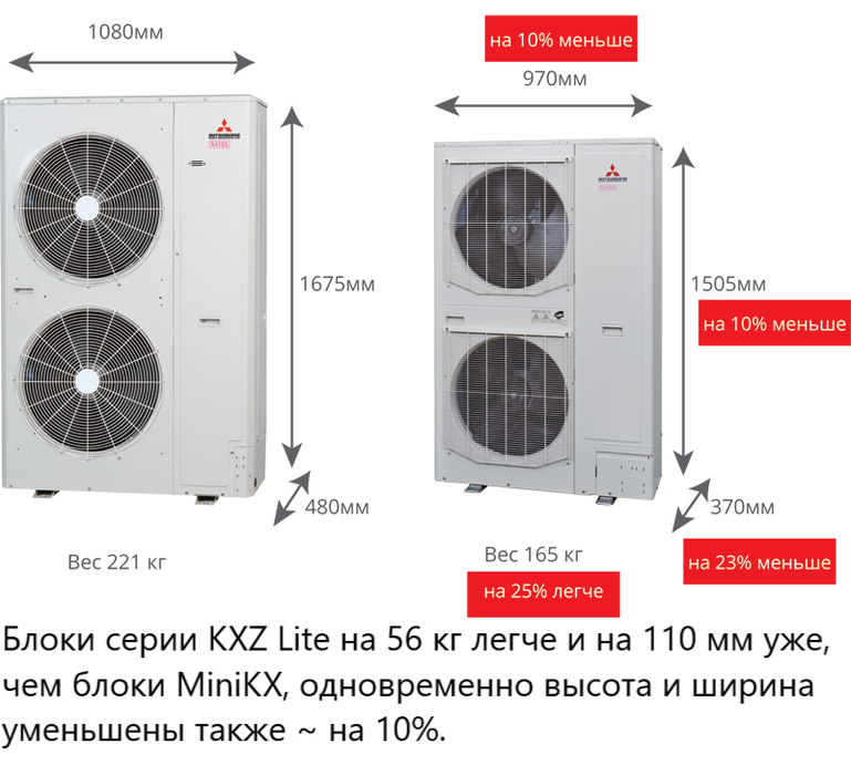 Наружный блок VRF системы 23-28,9 кВт Mitsubishi Heavy