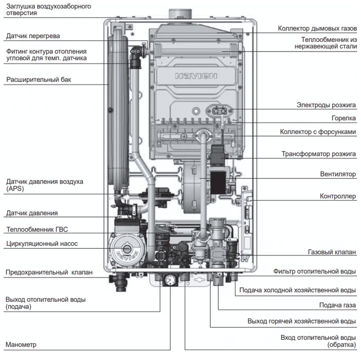 Настенный газовый котел Navien