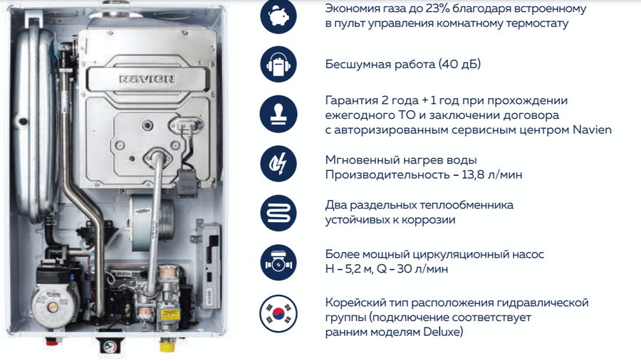 Настенный газовый котел Navien