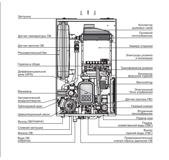 Настенный газовый котел Navien Deluxe Plus -24k COAXIAL - фото 4
