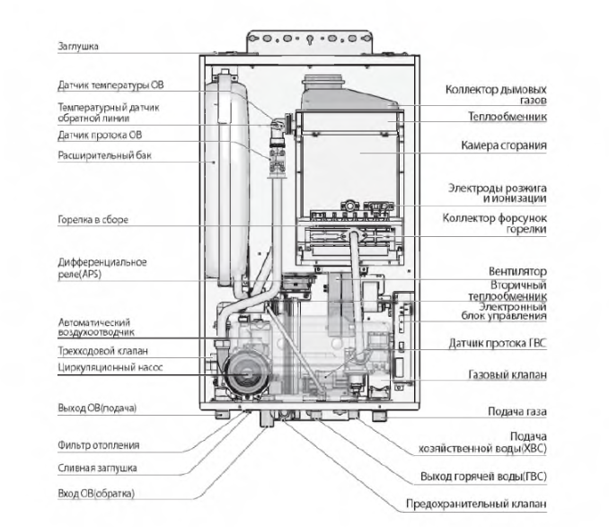 Настенный газовый котел Navien SmartTok - 24K - фото 5