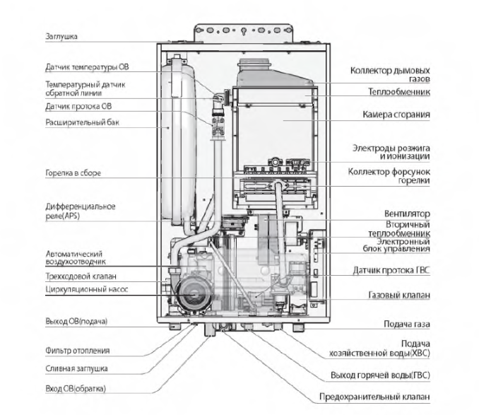 Настенный газовый котел Navien