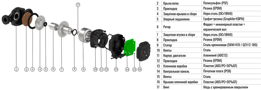 Циркуляционный насос OGINT