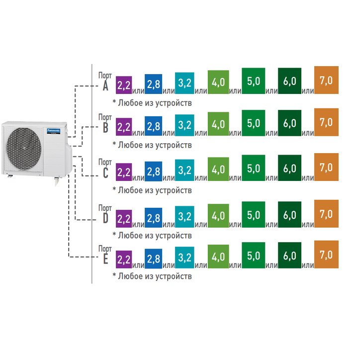Внешний блок мульти сплит-системы на 5 комнат Panasonic
