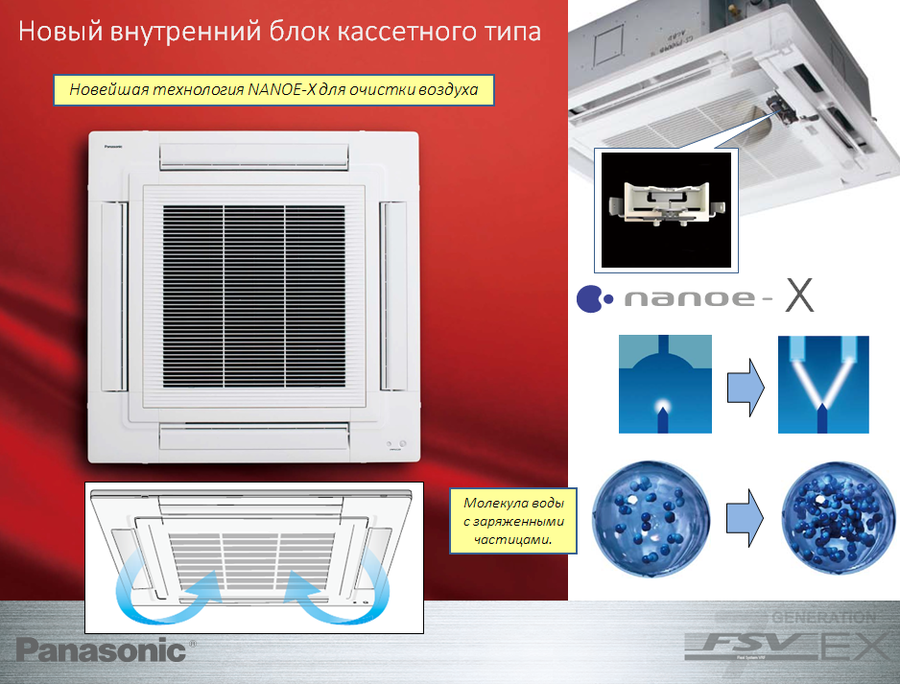 Кассетная VRF система 2-2,9 кВт Panasonic