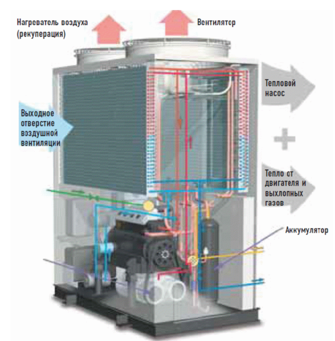 Наружный блок VRF системы 45-49,9 кВт Panasonic