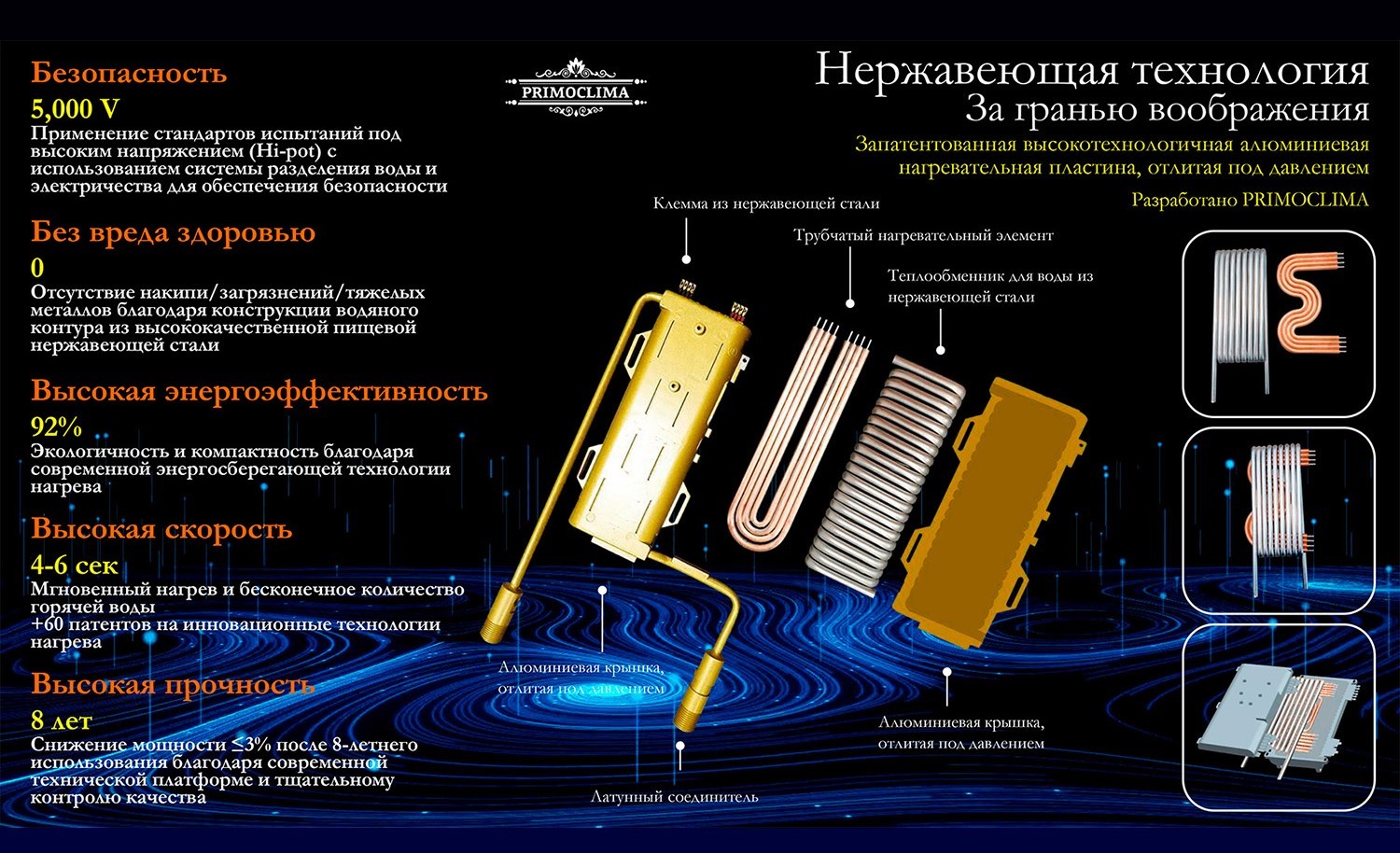 Электрический проточный водонагреватель 8 кВт Primoclima