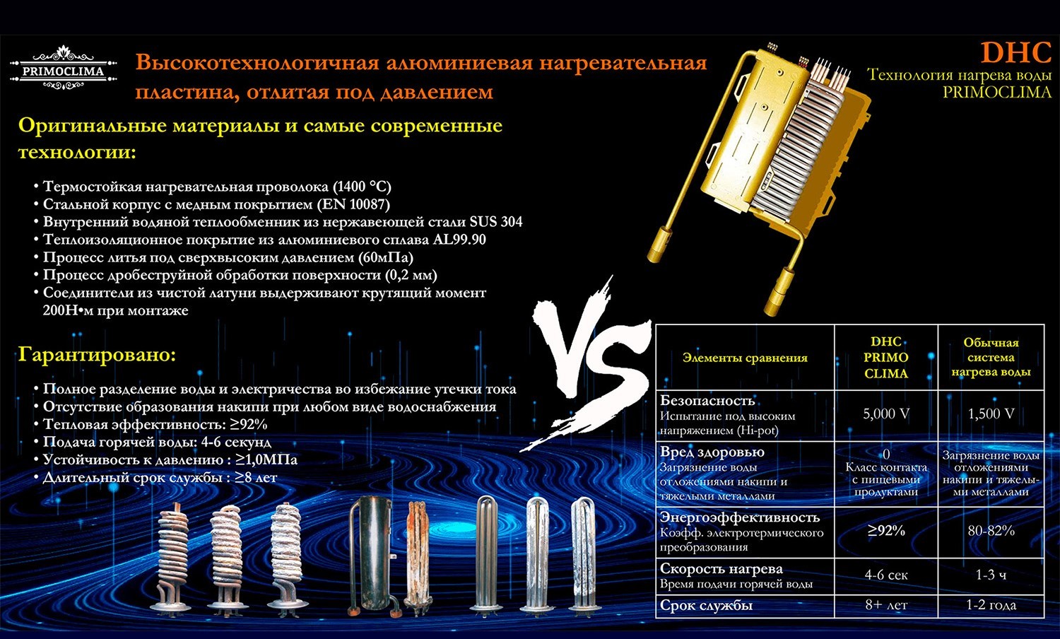 Электрический проточный водонагреватель 8 кВт Primoclima