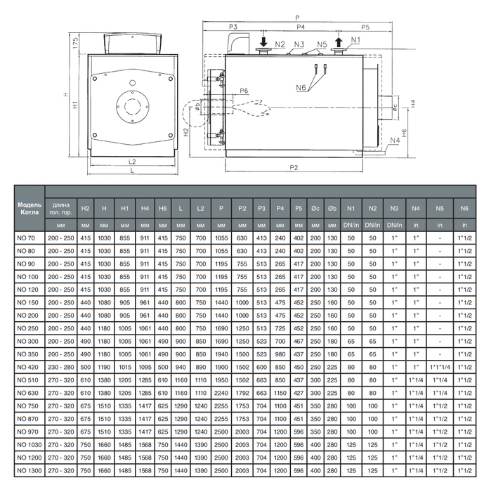 Комбинированный котел Protherm