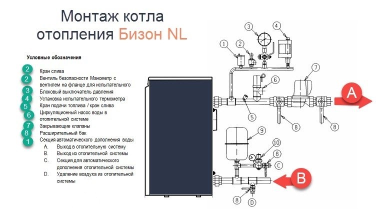 Комбинированный котел Protherm