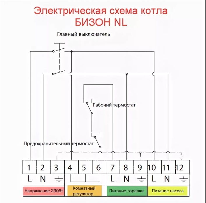 Комбинированный котел Protherm