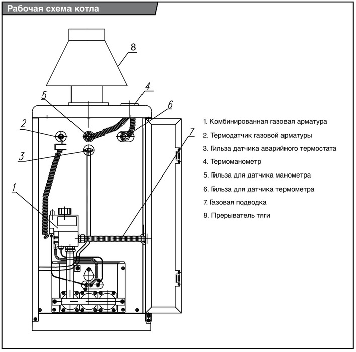 Напольный газовый котел Protherm