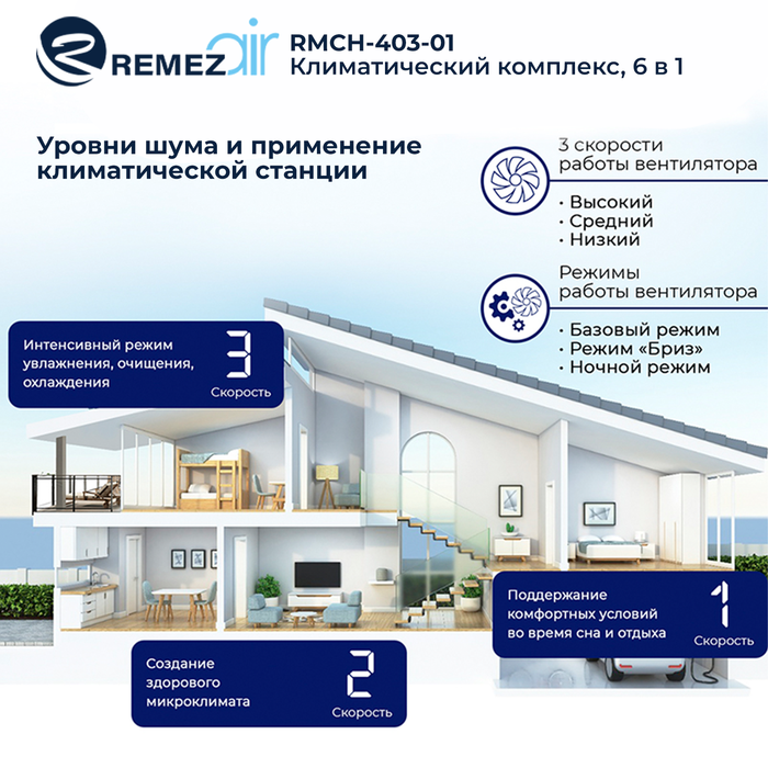 Климатический комплекс REMEZair