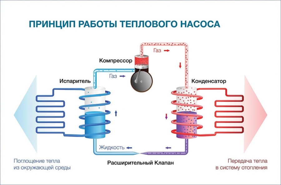 Наружный блок SILA AM-10 I-EVI (HC) SILA AM-10 I-EVI (HC) - фото 8