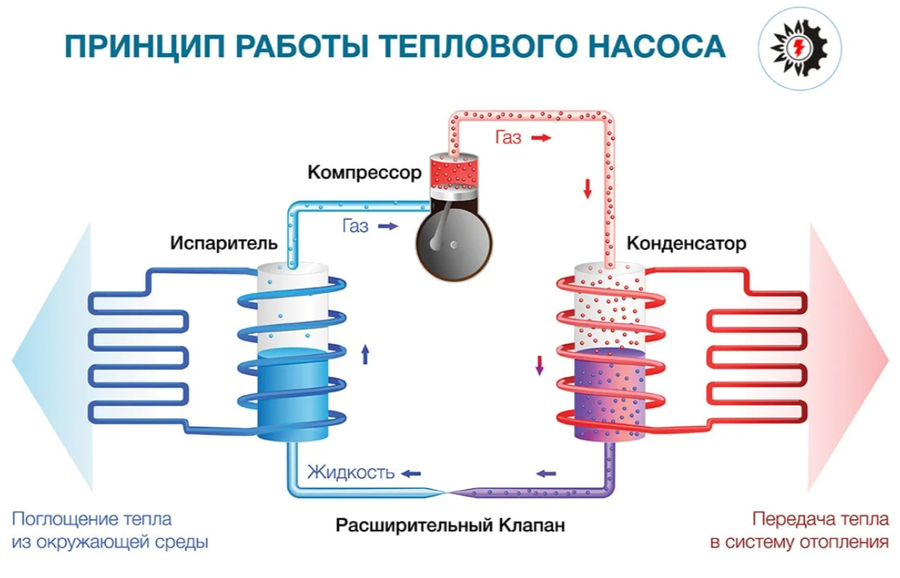 Внутренний блок SILA