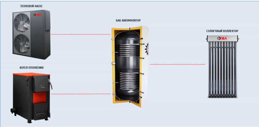 Буферный накопитель SILA SST-300 DHP (JI) SILA SST-300 DHP (JI) - фото 3