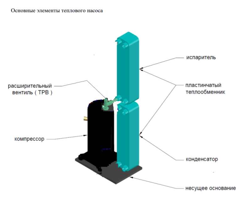 Тепловой насос SagaTherm