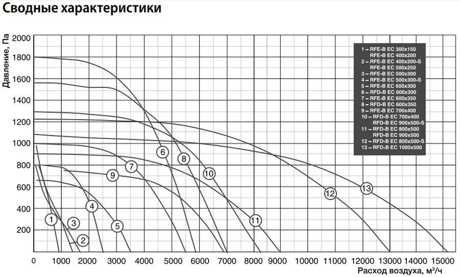 Прямоугольный канальный вентилятор Shuft