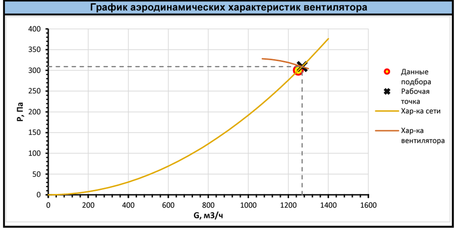 Вентилятор Shuft