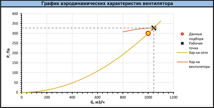 Вентилятор Shuft